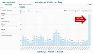 Number of visits to the English Wikipedia article about Big Bird.